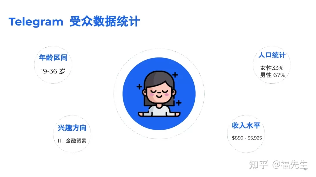 Telegram为什么口碑这么好